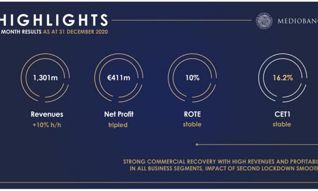 Mediobanca reports strong recovery in all segments