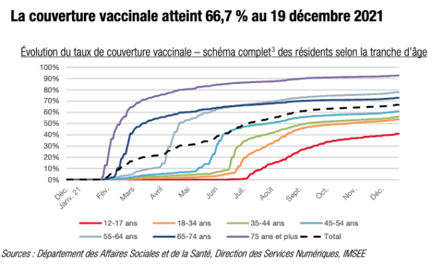 Detailed figures show slow vaccine take-up among young